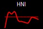 HNI
